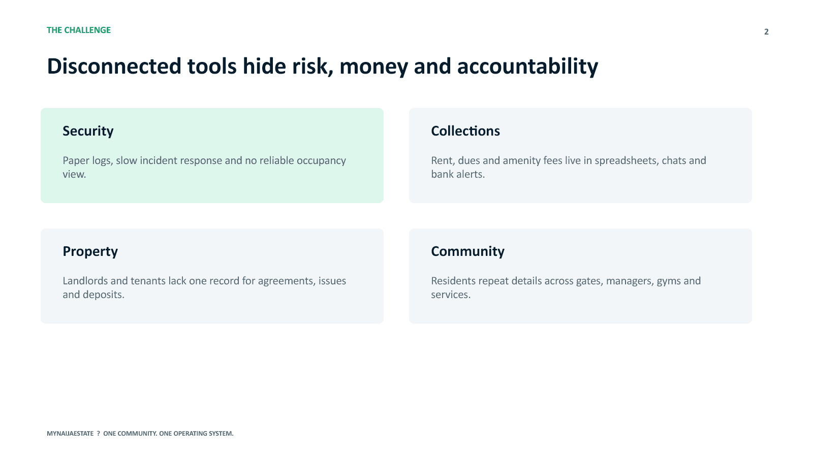 MyNaijaEstate presentation slide 2: Disconnected tools hide risk, money and accountability