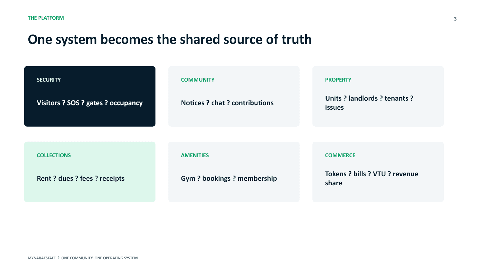 MyNaijaEstate presentation slide 3: One system becomes the shared source of truth