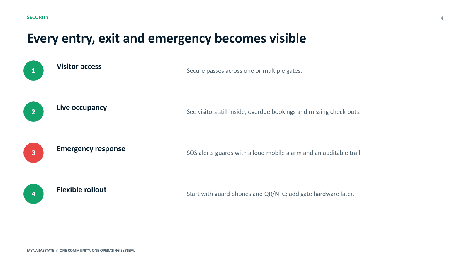 MyNaijaEstate presentation slide 4: Every entry, exit and emergency becomes visible